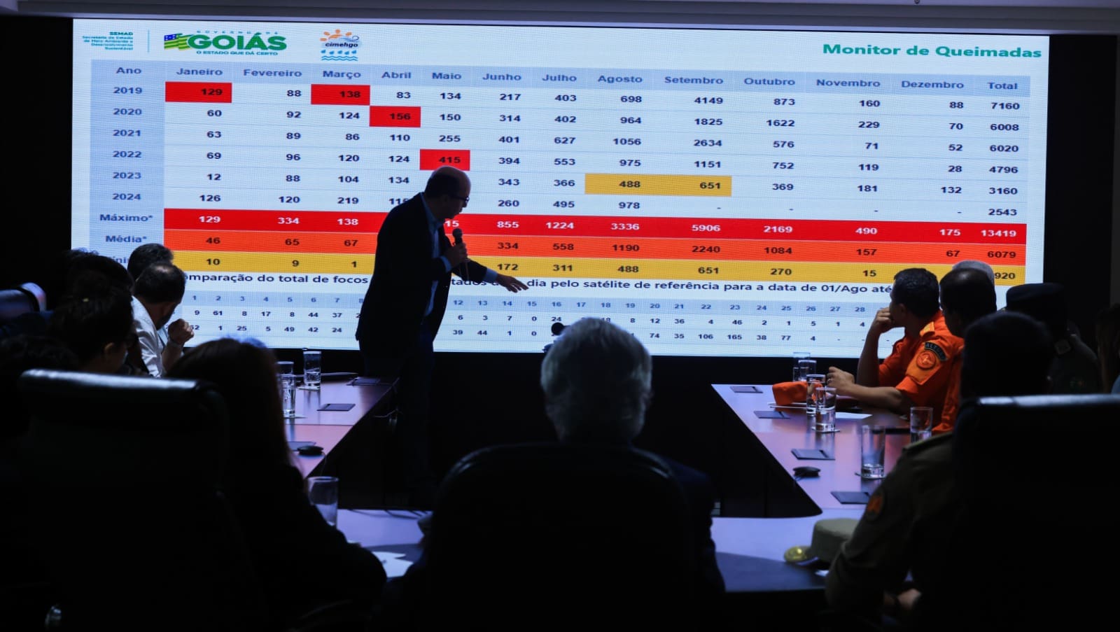 Governador Ronaldo Caiado em reunião para combater o incêndio florestal (Foto: Secom)